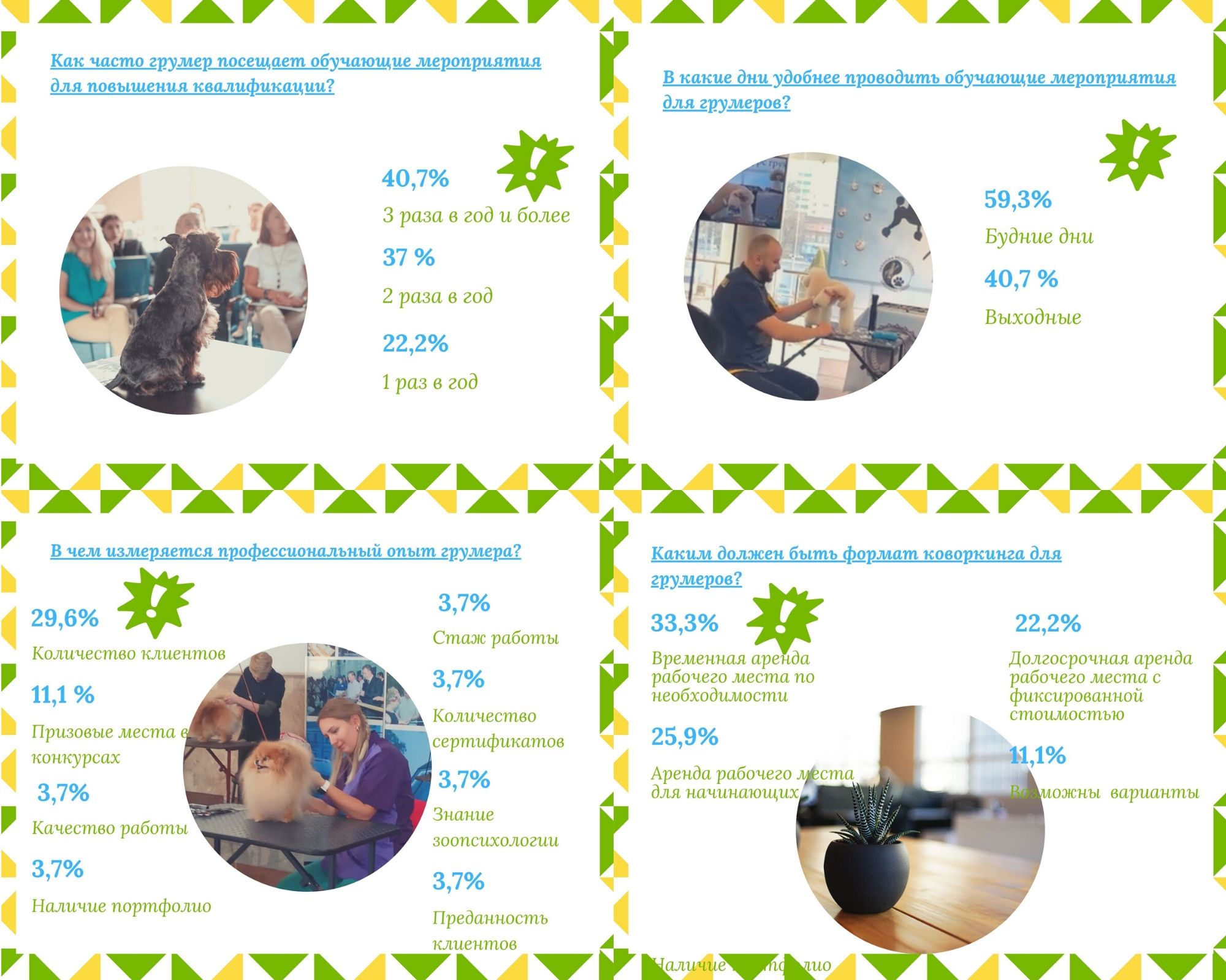 Грумер глазами грумера.